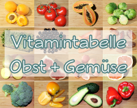 Artikelvorschau  - Vitamintabelle - Obst und Gemüse