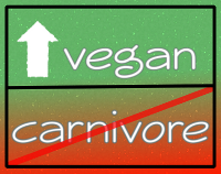article preview  - Changing To The Vegan Diet